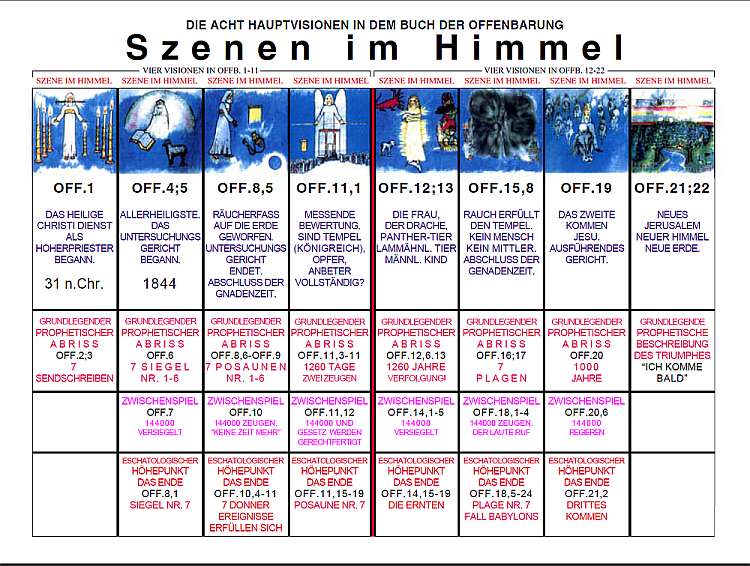 Szenen_im_Himmel