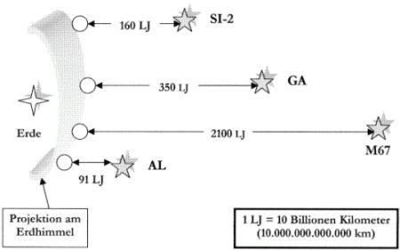 Bild_Astrologie_Erklaerung