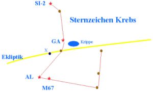 Erklärung zum Sternzeichen